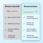 Whitening Electric Toothbrush - SoftClean Pro™